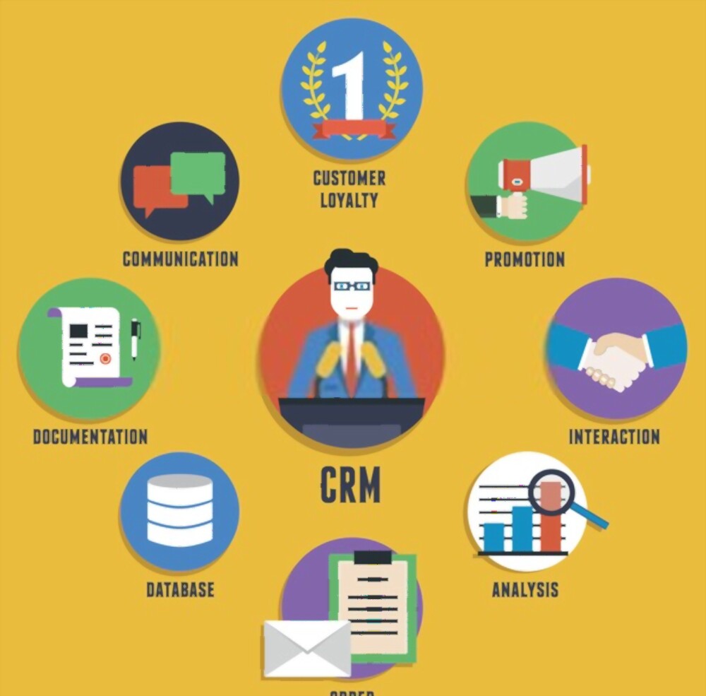 CRM